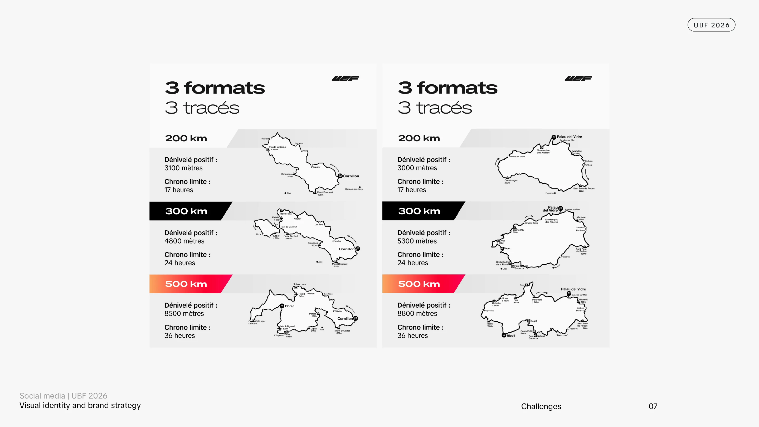 Ultra Bike France® social media — LinkedIn brand post